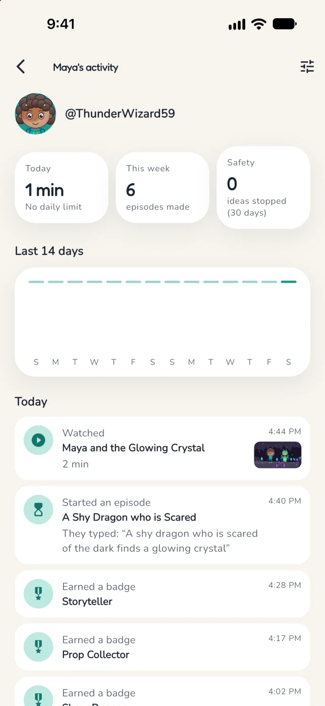 The Parent Zone activity view for Maya: minutes today, episodes this week, ideas stopped, and a timeline